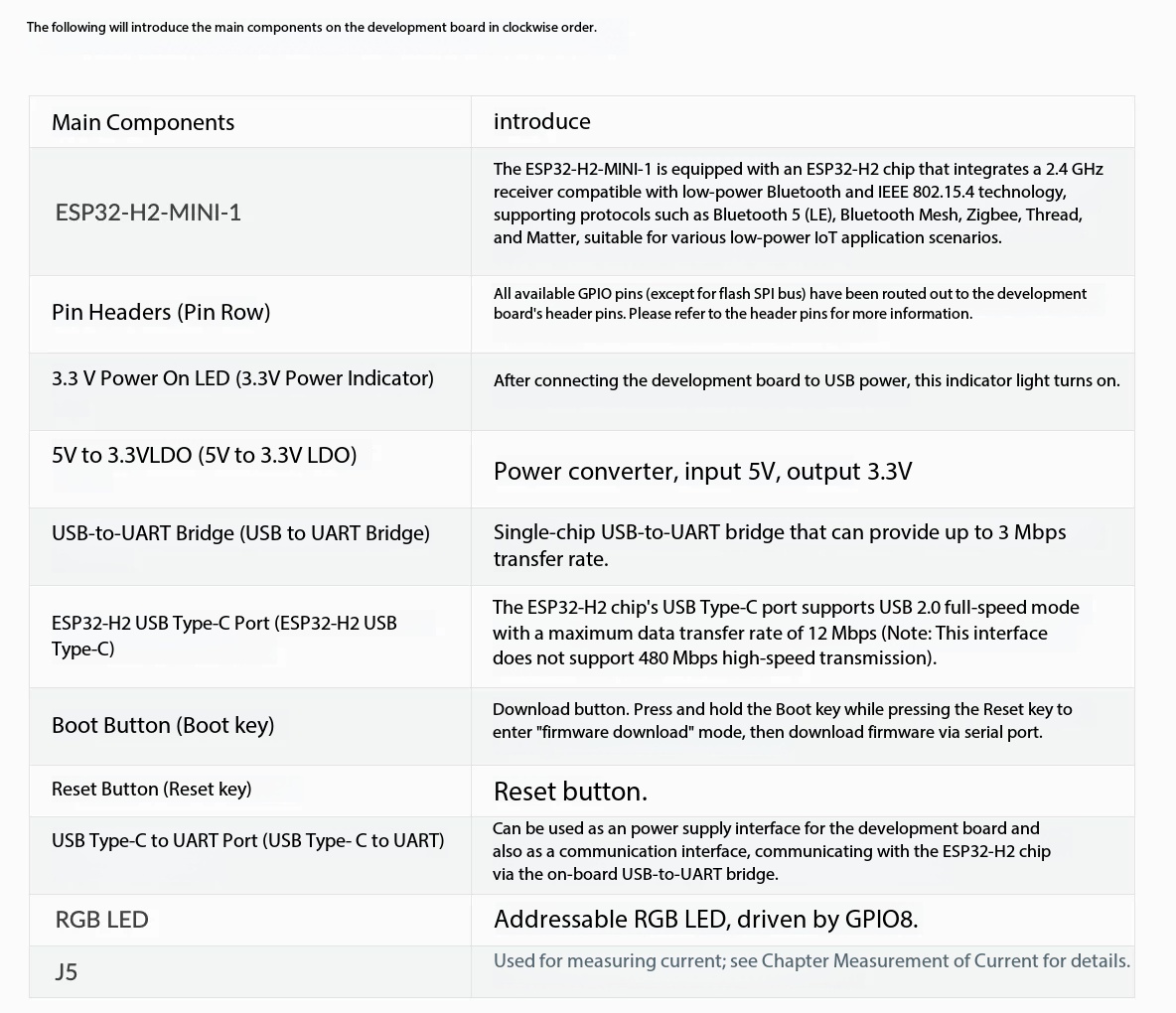 Espressif ESP32-H2-DevKitM-1 8 - Esp32 H2 recension och pris