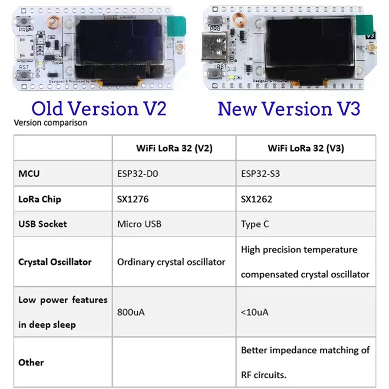 Heltec LoRa32 V3 863-928MHZ ES - Esp32 recension och pris